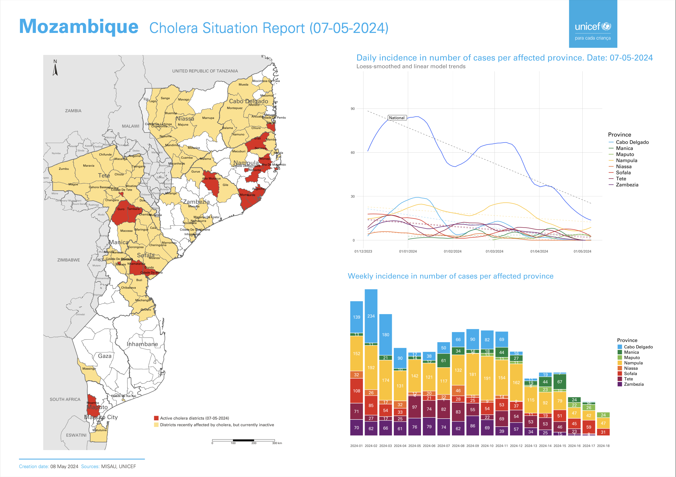 Cholera Response Dashboard