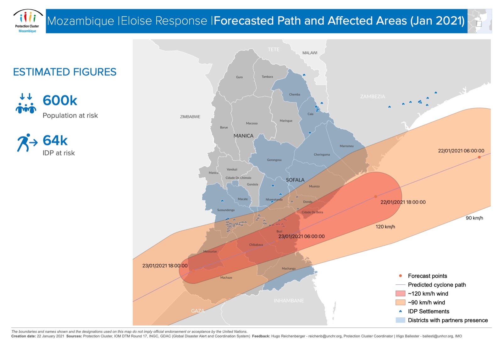 Forecasted Path