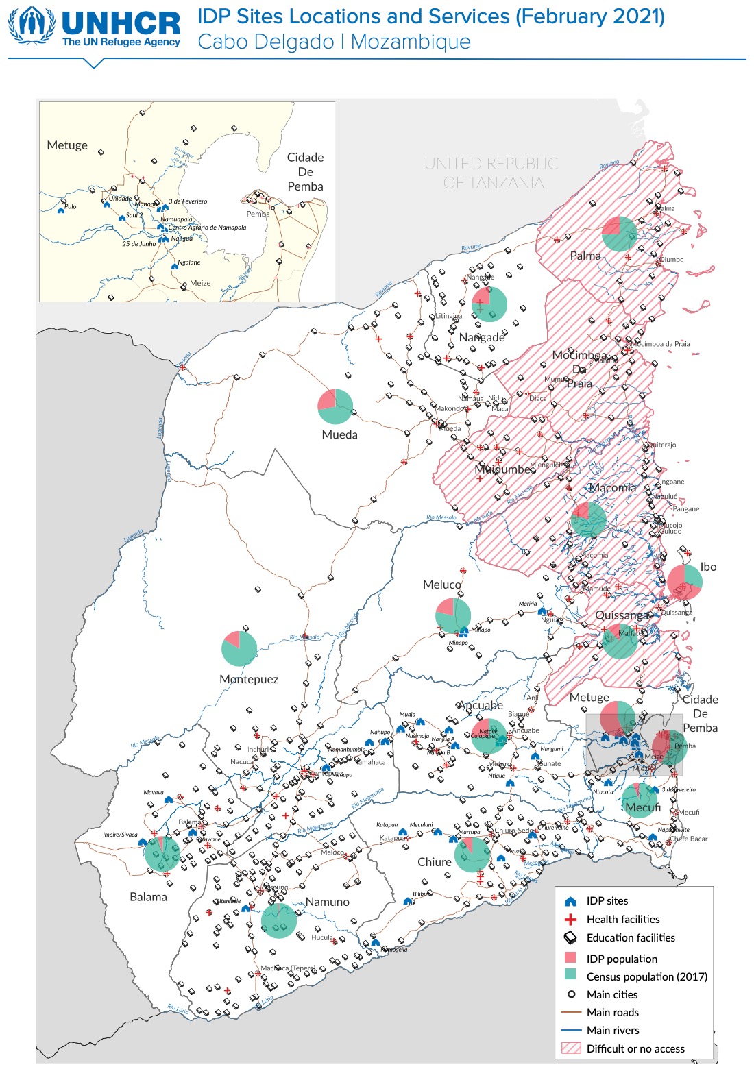 IDP Sites