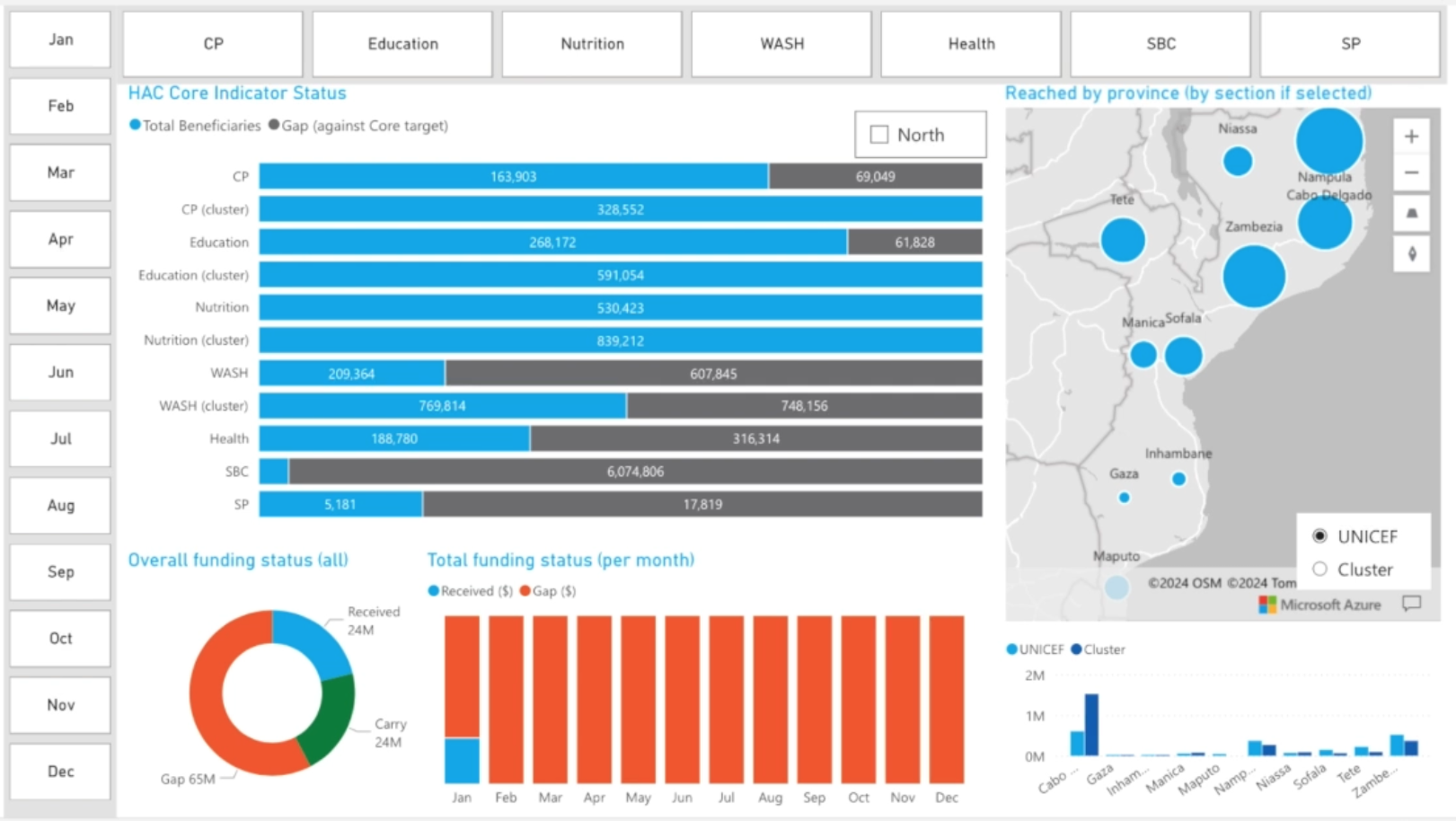 Humanitarian Programme Monitoring Dashboard 1