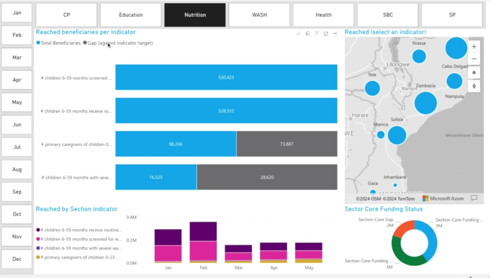Humanitarian Programme Monitoring Dashboard 2